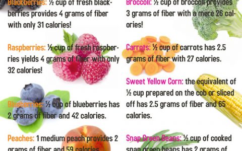 Summer Fruits And Vegetables Chart