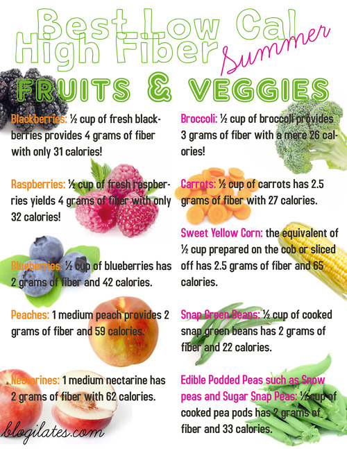 Fiber Content Chart Of Fruits And Vegetables