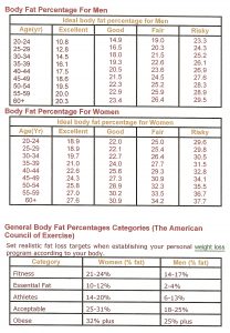 Body Fat Content Chart