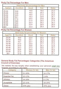 Body Fat Composition Chart