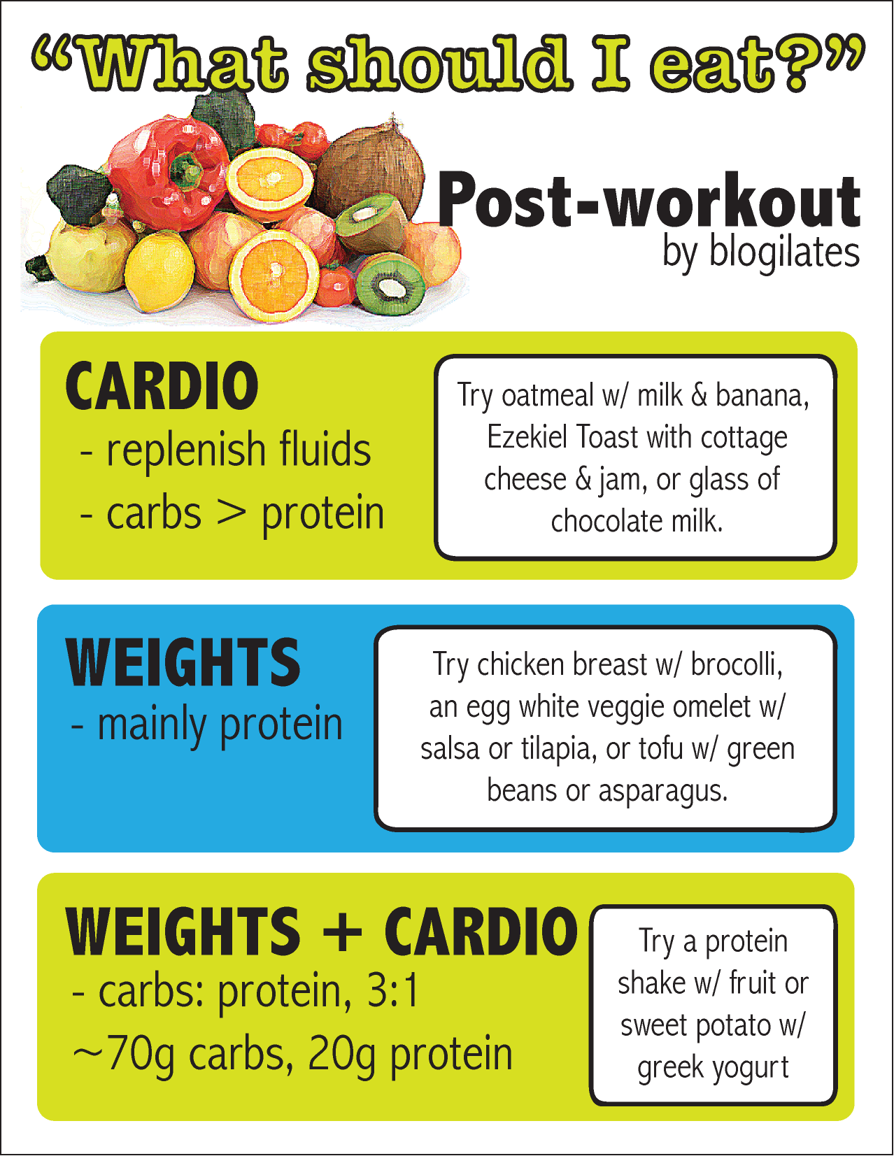 Post-workout meal planning