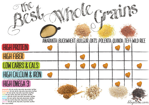 The Best Whole Grains Printable Blogilates whole-grains-list-examples-and-forms