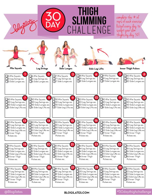 30 Day Lunge Challenge Chart
