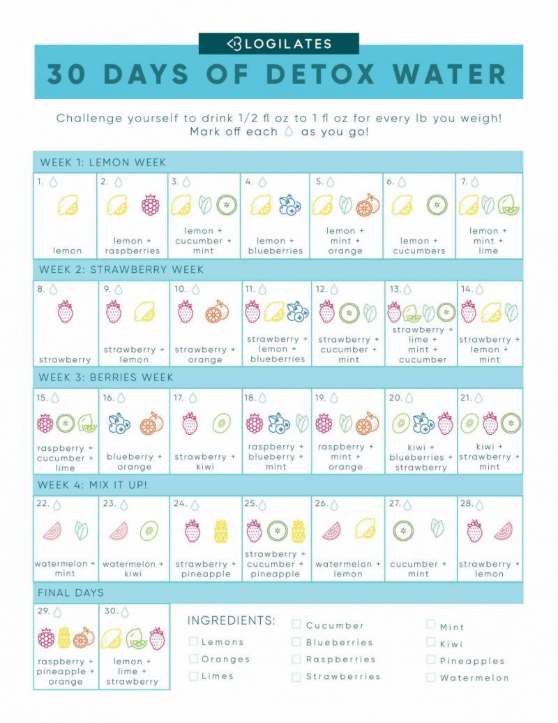 Fluid Intake Chart Printable