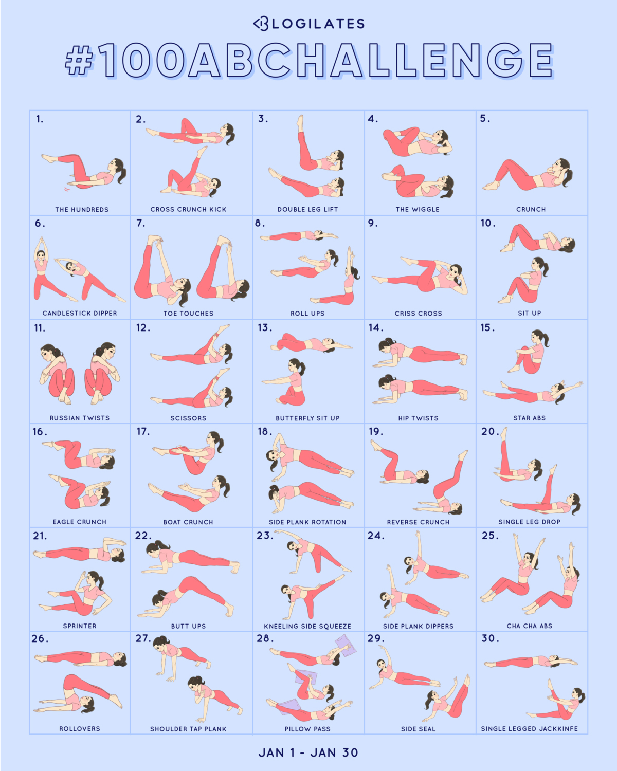 Ab Challenge Chart