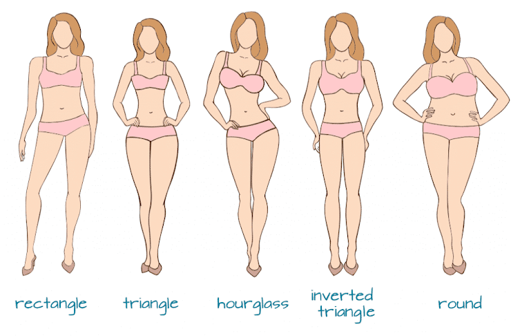 What the female body looks like at different body fat percentages -  Blogilates