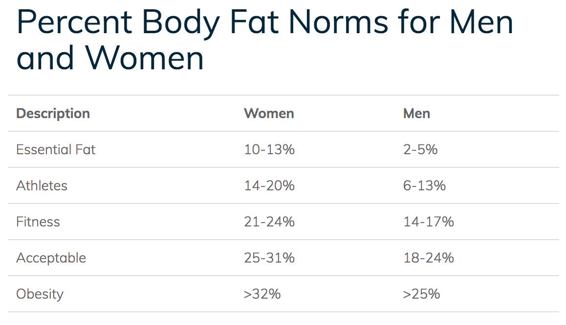 Ace Body Fat Percentage Chart