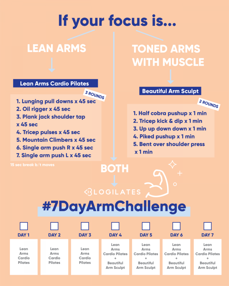 https://www.blogilates.com/wp-content/uploads/2020/05/7dayarmchallenge-new-03-e1589403049174.png