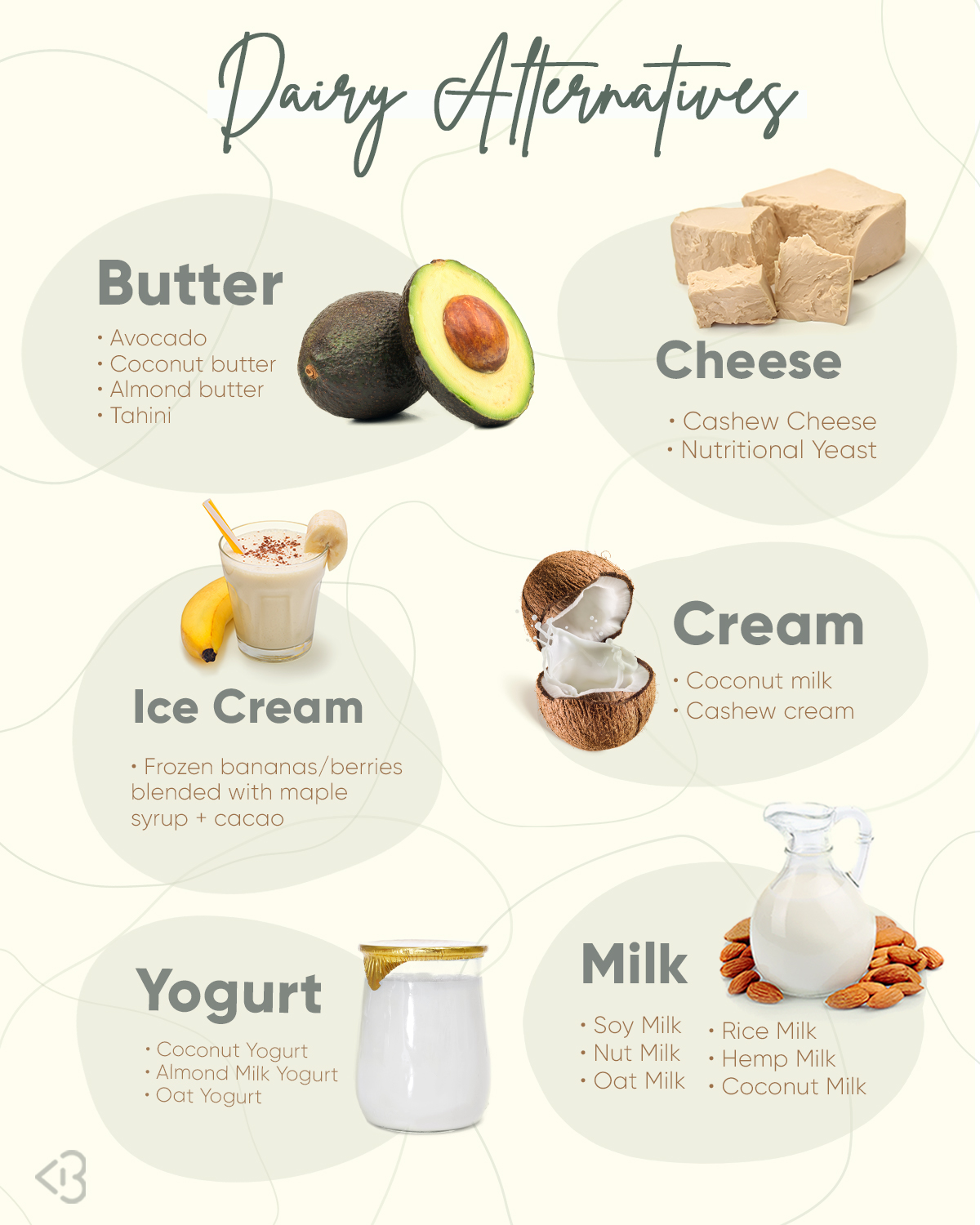 graphic with dairy alternatives for butter cheese ice cream cream yogurt and milk
