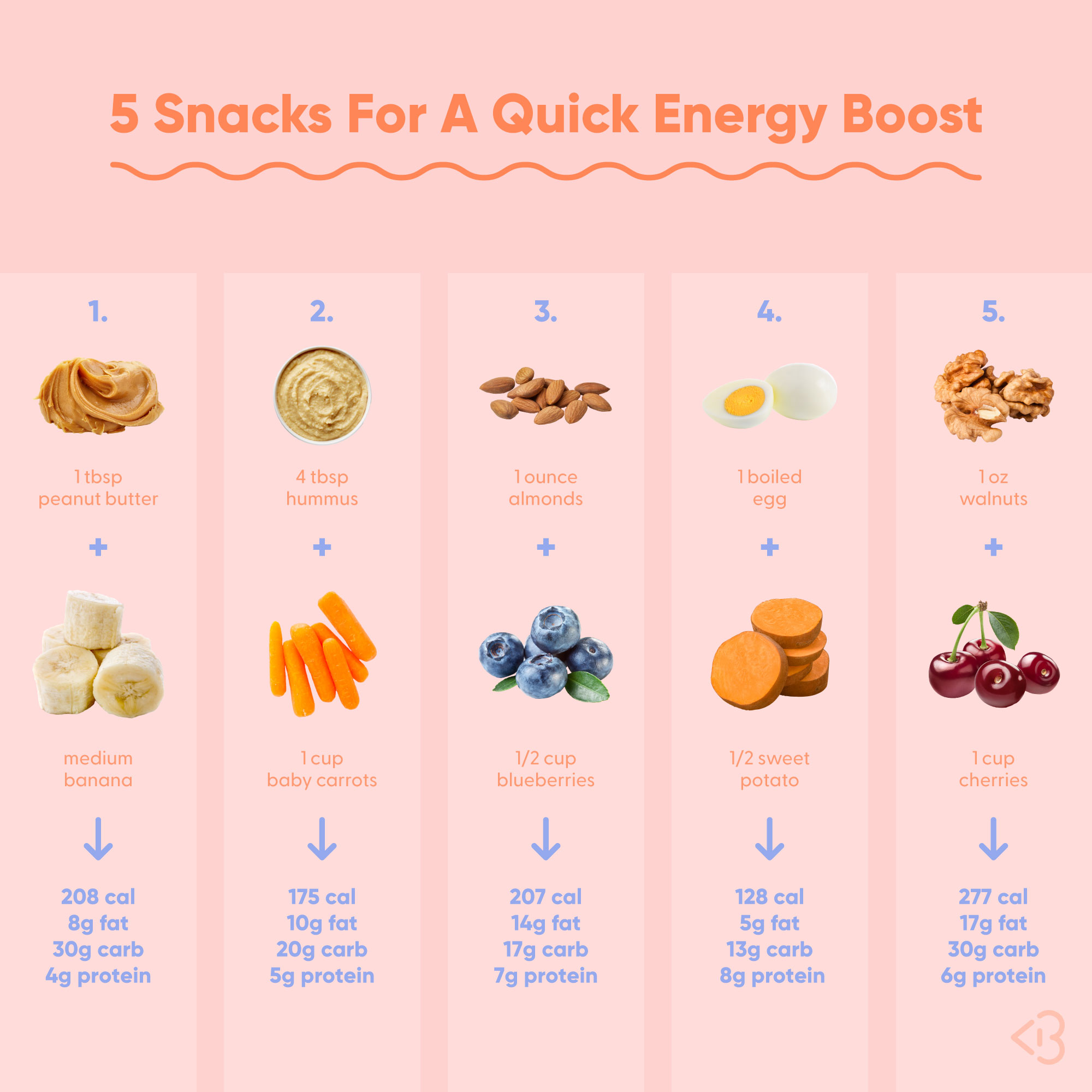 4 energy boosting online snacks