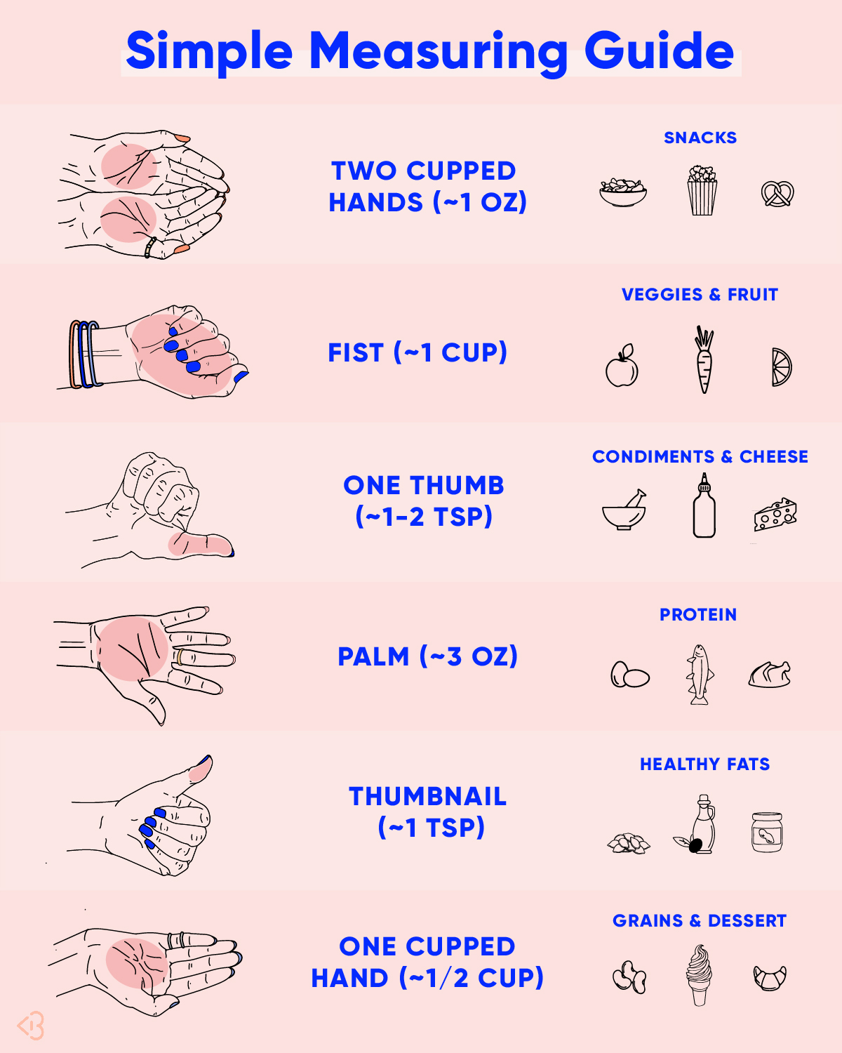 Your Ultimate Guide to Measuring and Understanding Portion Sizes -  Blogilates