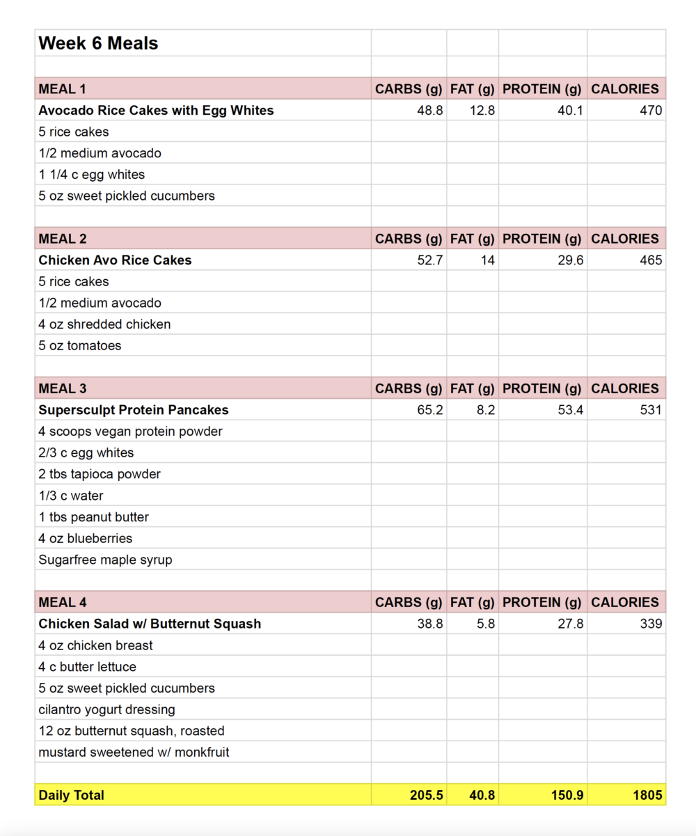 Meal Prep - Week of February 20th, 2022 - Peanut Butter and Fitness