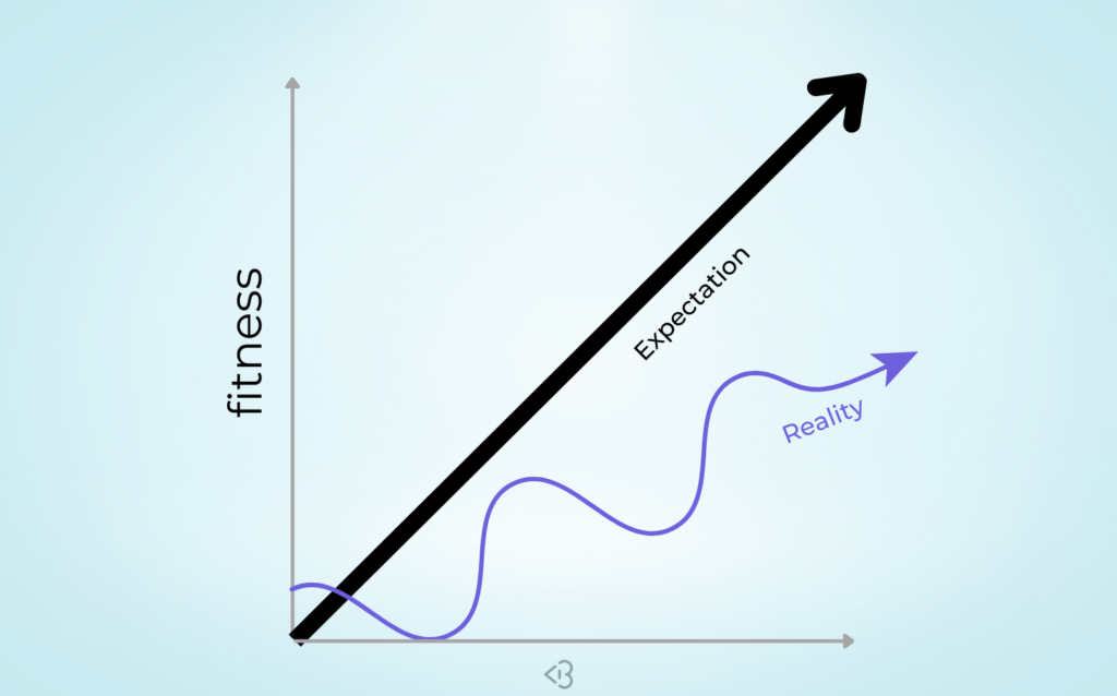 Fitness Progress Isn’t Linear, and That’s Okay!