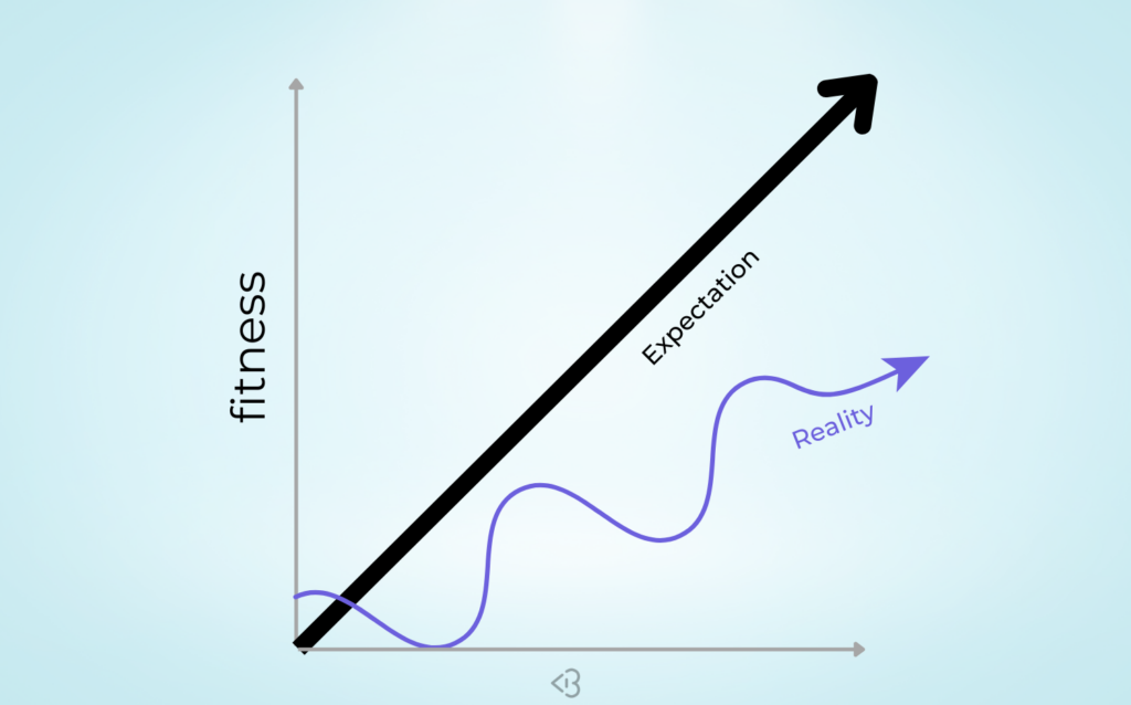 fitness progress isn't linear path to fitness goal