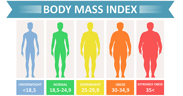 BMI body mass index chart cdc